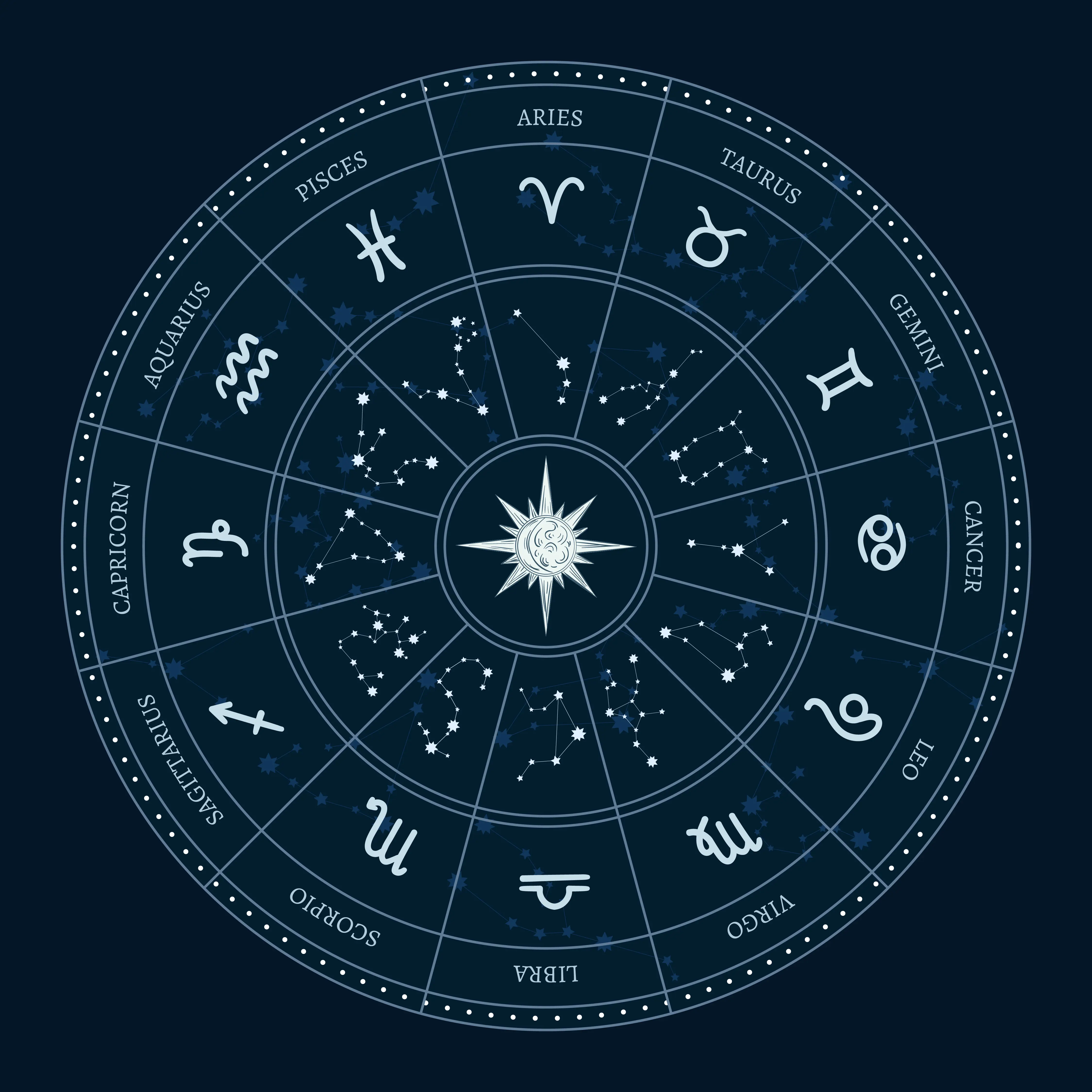 Horoskop